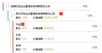 成都億和企業管理咨詢有限責任公司 專業企業管理咨詢的卓越伙伴